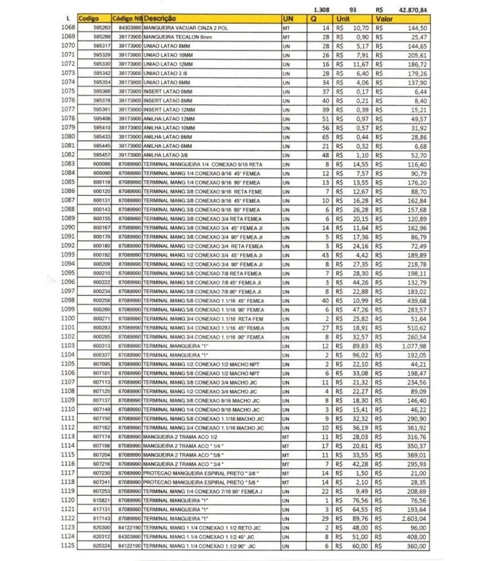 Lote de MANGUEIRAS E TERMINAIS