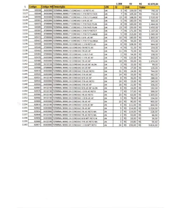 Lote de MANGUEIRAS E TERMINAIS